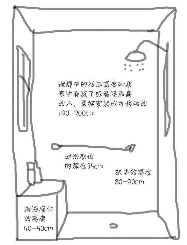 黄金尺寸！科学实在！强迫症直竖大拇指凯发网址8款小户型卫生间规划+42个(图4)