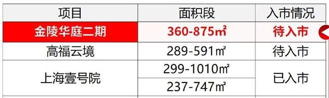 楼盘欢迎您-地址-价格-户型-小区环境-楼盘详情-交房时间-周边配套-售楼处电话凯发K8首页登录华润外滩瑞府(营销中心)网站-华润外滩瑞府销售中心(售楼处)-(图6)