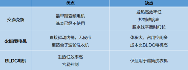 大烘干 洗烘一体机究竟怎么选？凯发k8网站蒸汽、空气、热泵三(图1)