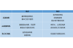 大烘干 洗烘一体机究竟怎么选？凯发k8网